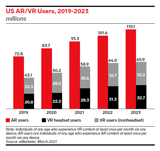 AR VR Stats Chart